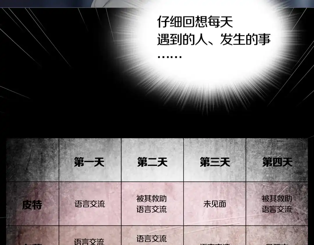 《环形公寓》第8章 时间线 第35页