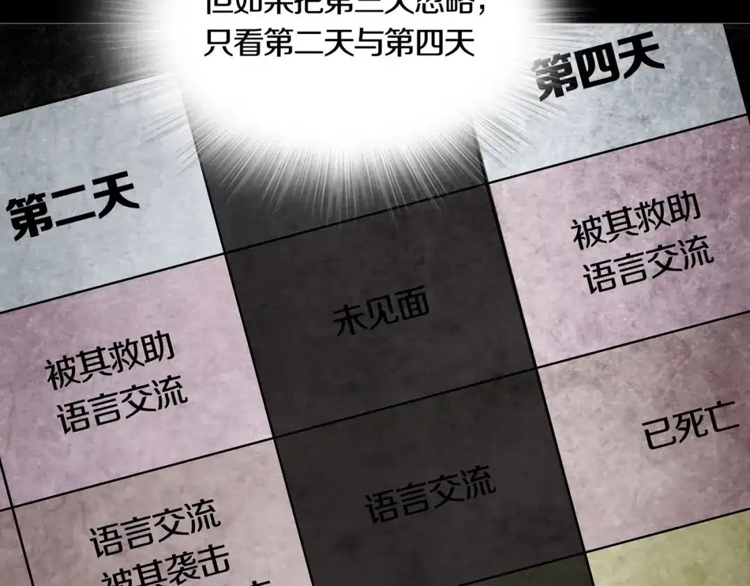 《环形公寓》第8章 时间线 第39页