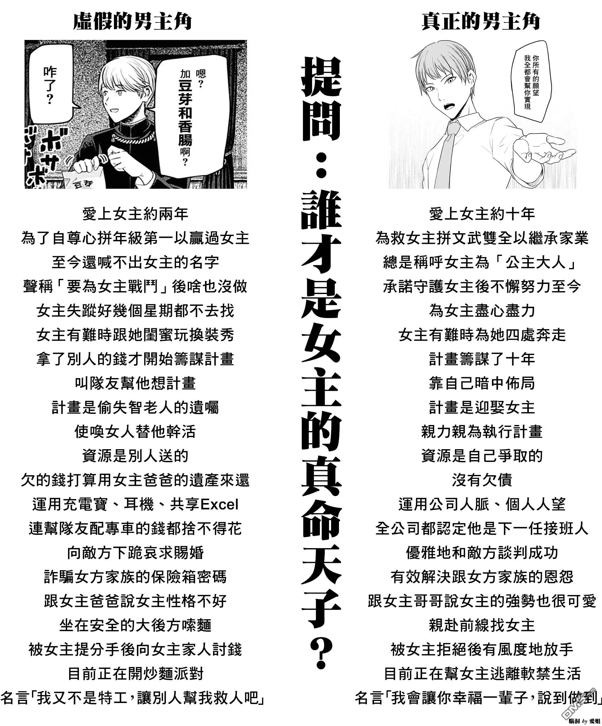 《辉夜大小姐想让我告白 ~天才们的恋爱头脑战~》周刊246 第22页