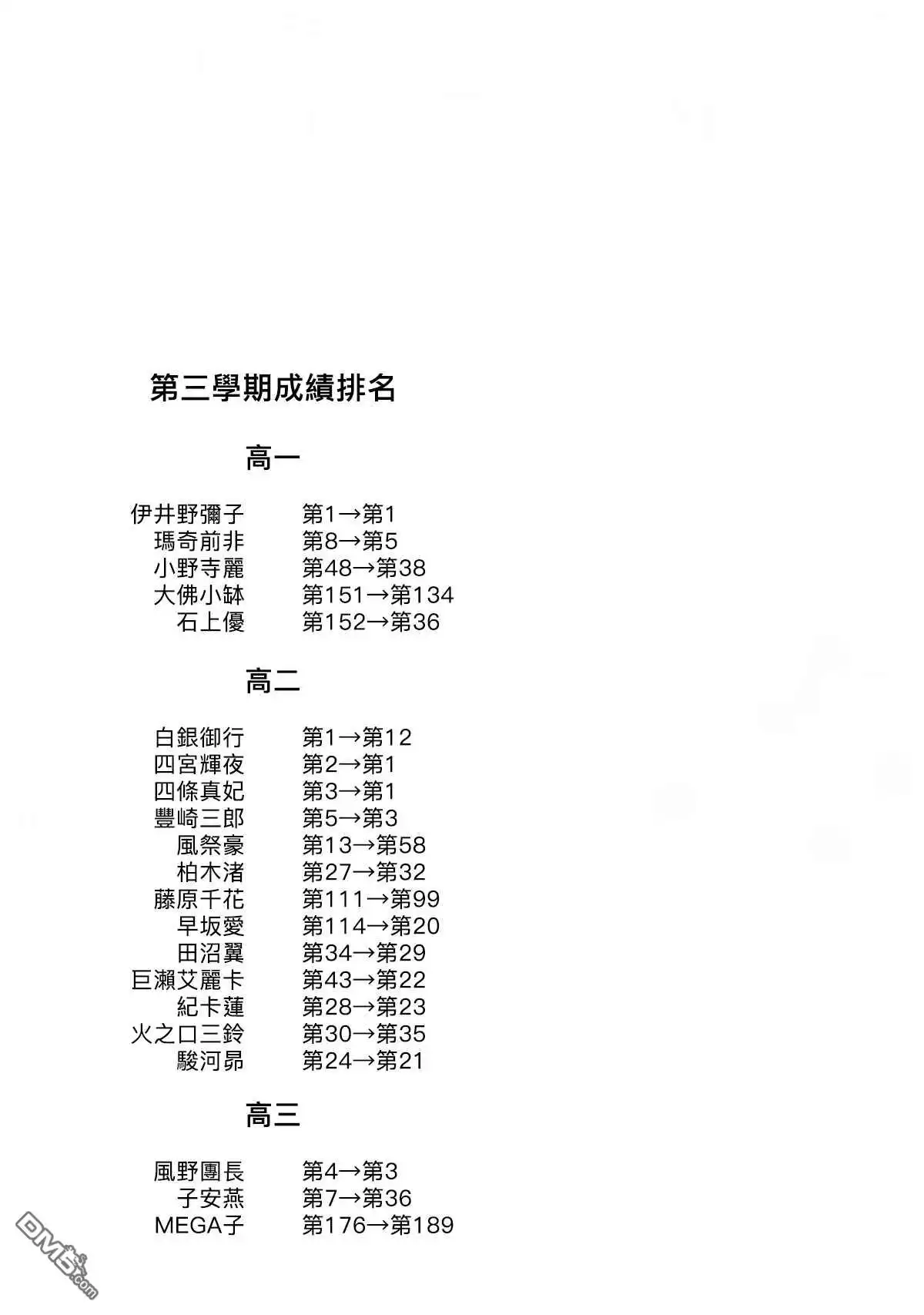 《辉夜大小姐想让我告白 ~天才们的恋爱头脑战~》20卷附录 第9页