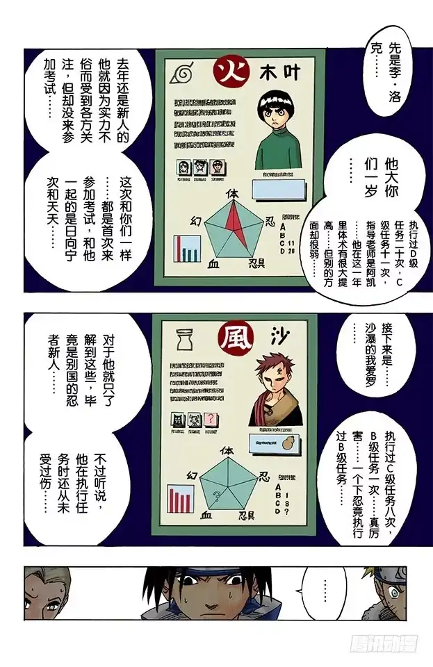 《火影忍者（全彩版）》第39话 挑战者们！ 第12页