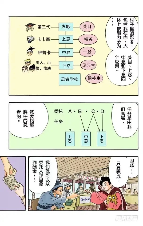 《火影忍者（全彩版）》第9话 差劲死了的委托 第7页