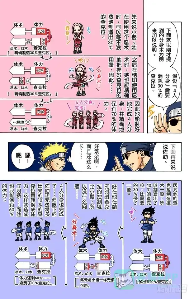 《火影忍者（全彩版）》第90话 修炼怎么办？ 第6页