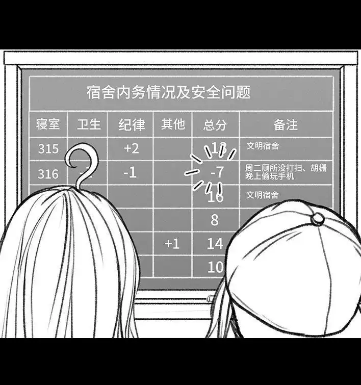 胡渣少女 第152回 宿管阿姨 第94页