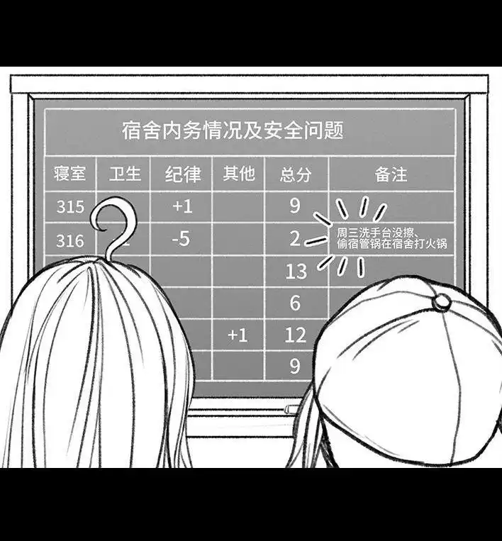 胡渣少女 第152回 宿管阿姨 第66页