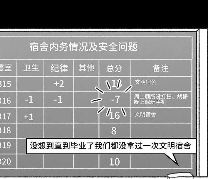 胡渣少女 第152回 宿管阿姨 第95页