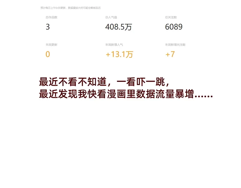 《加零的漫画日记》非职业漫画家漫画网站数据回春~ 第2页