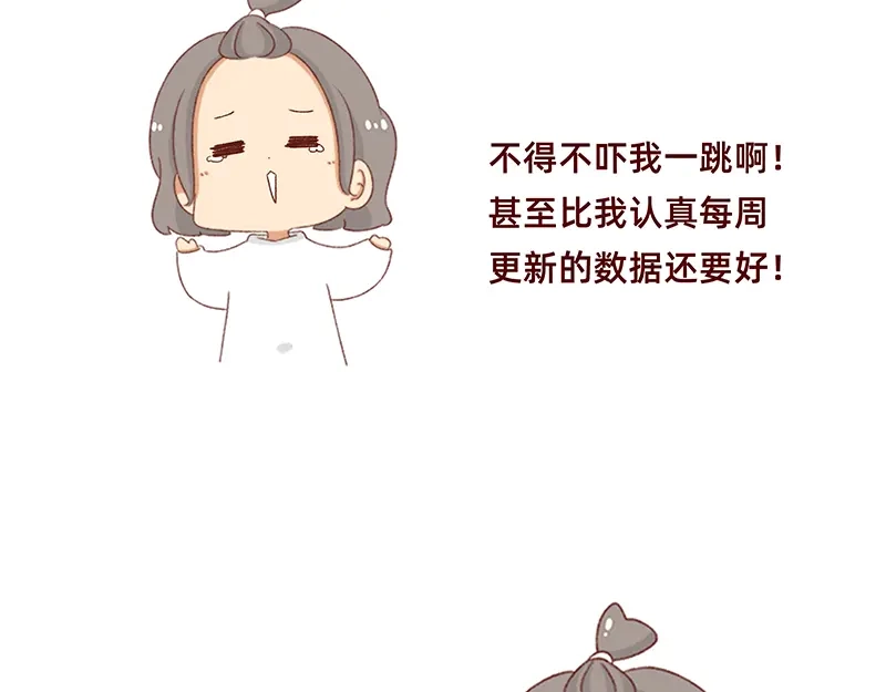 《加零的漫画日记》非职业漫画家漫画网站数据回春~ 第4页