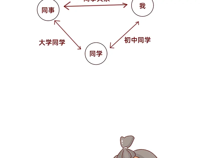 《加零的漫画日记》有点搞笑的聚会~ 第6页