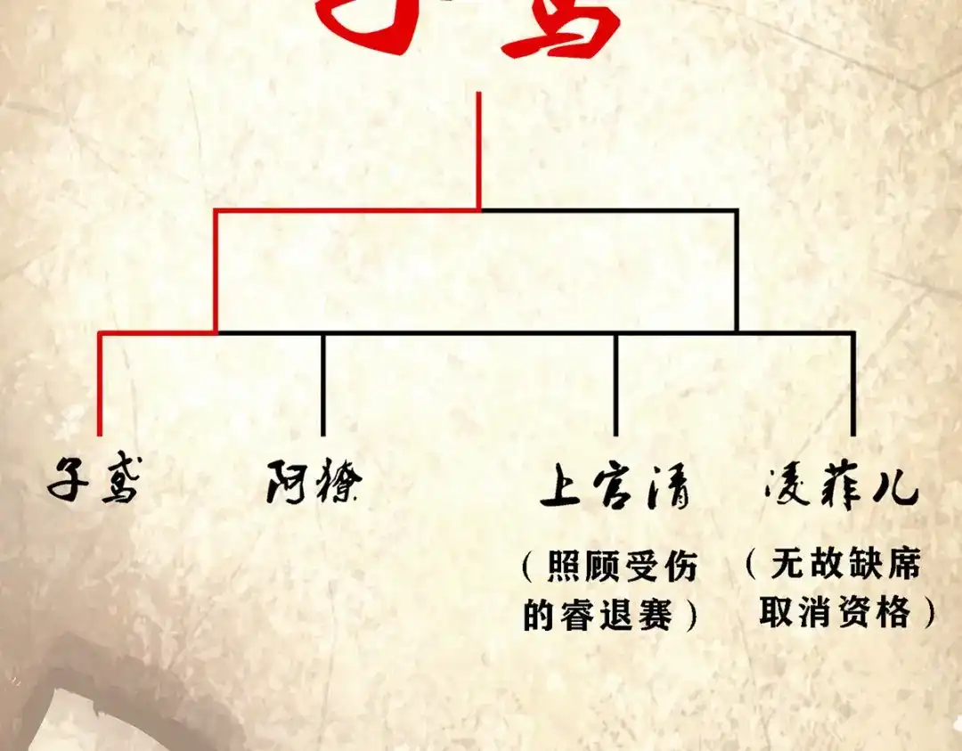 《解离妖圣》第157话 第43页