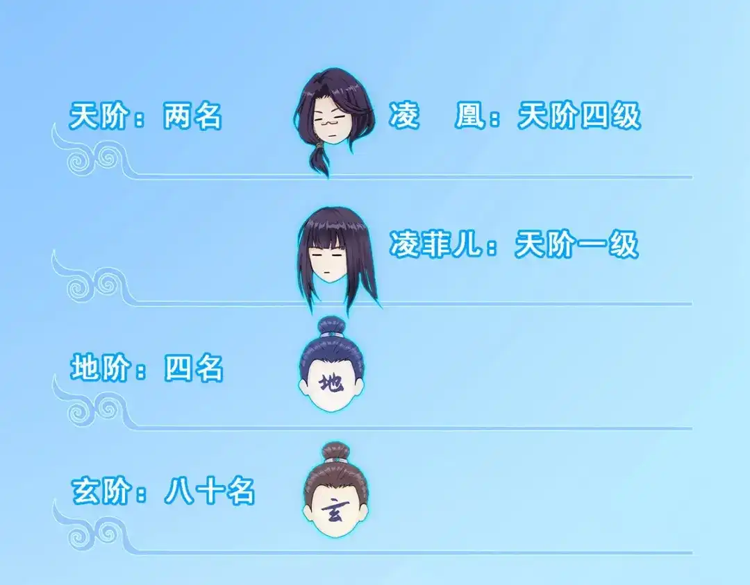 《解离妖圣》第247话 第119页