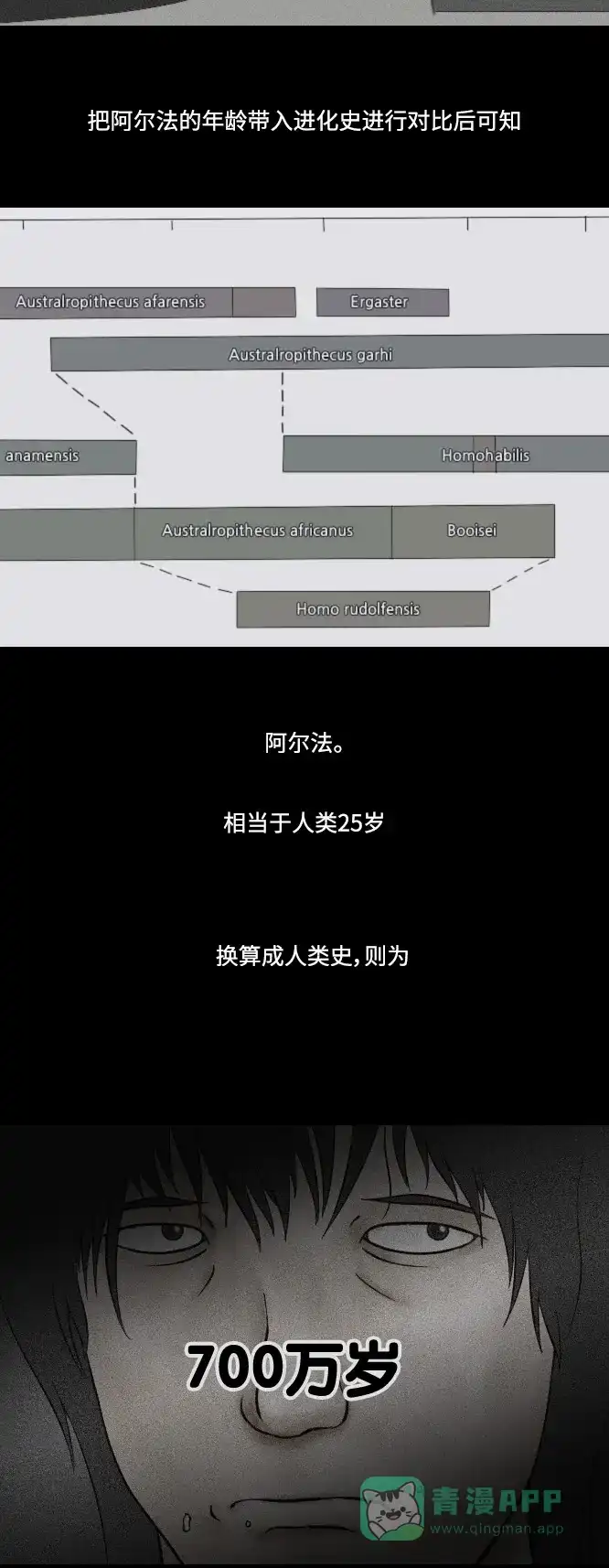 《禁曜日》阿尔法（3） 第7页