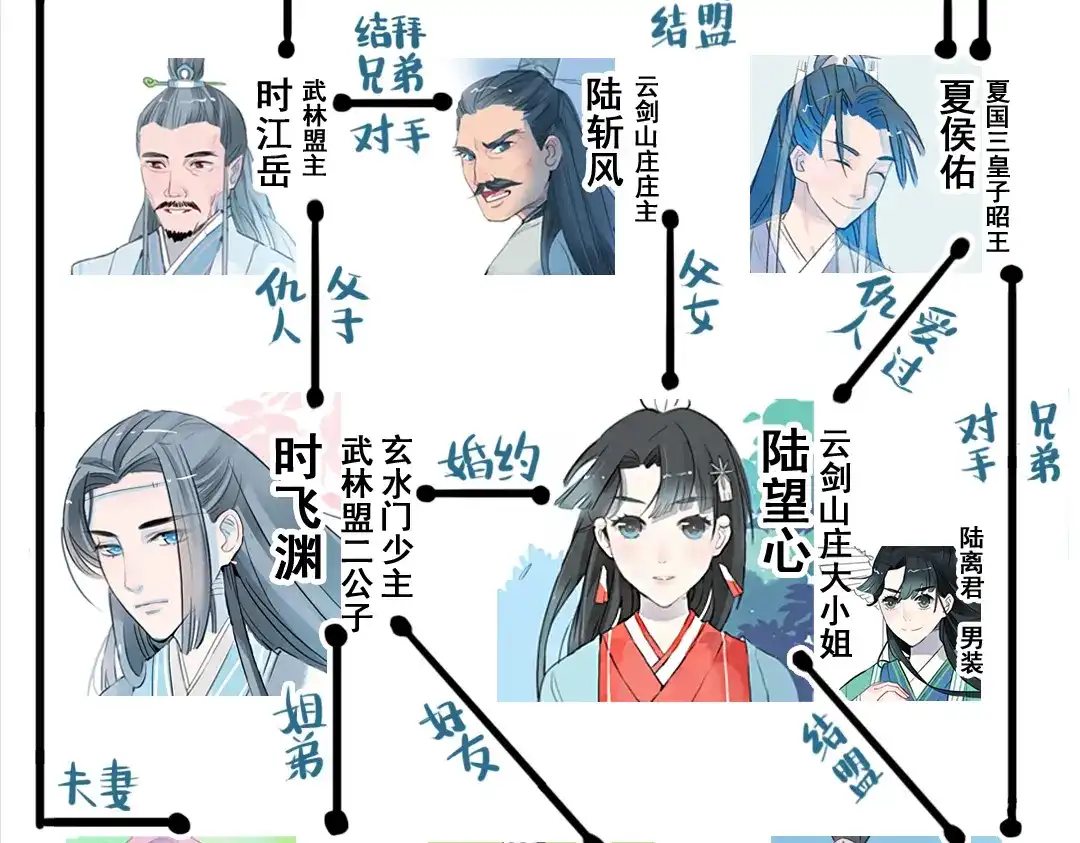 《君与望心》第11话 不管谁要害你，我都会保护你 第78页