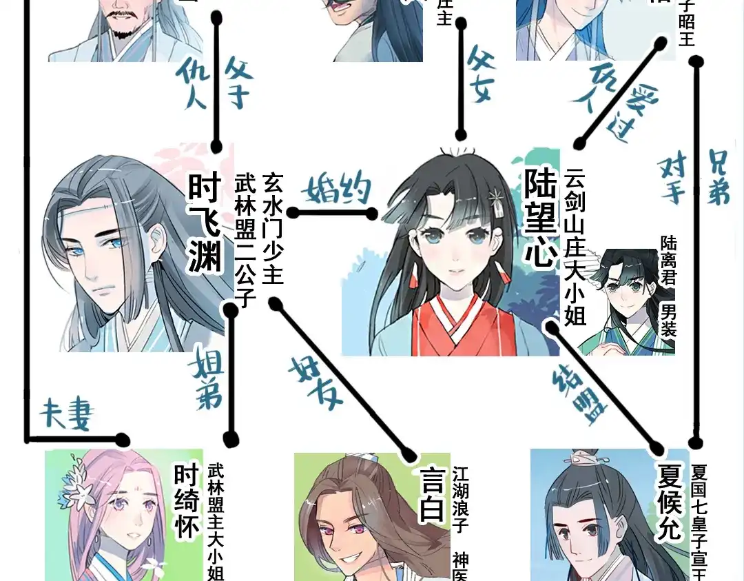 《君与望心》第12话 不会让人伤害你 第84页