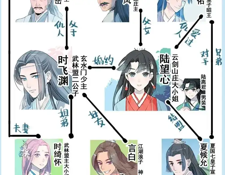 《君与望心》第13话 我还能护你多久 第84页