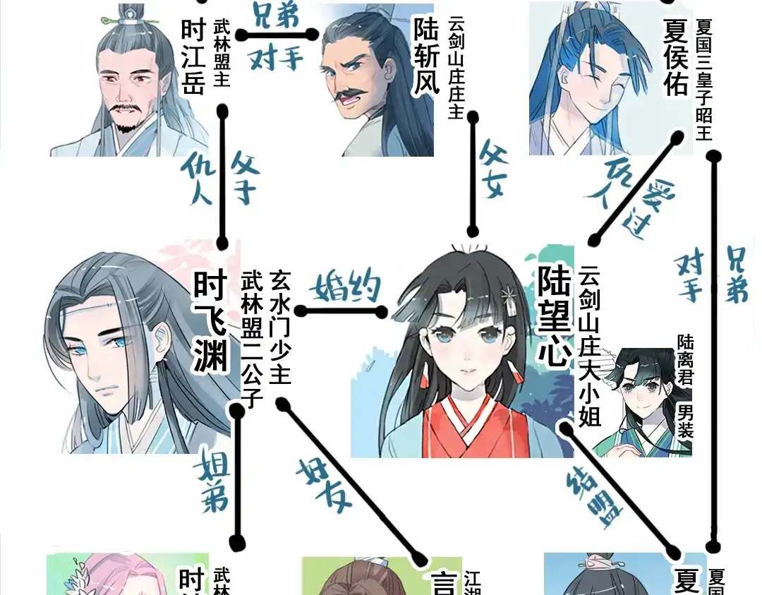 《君与望心》第19话 做戏 第80页