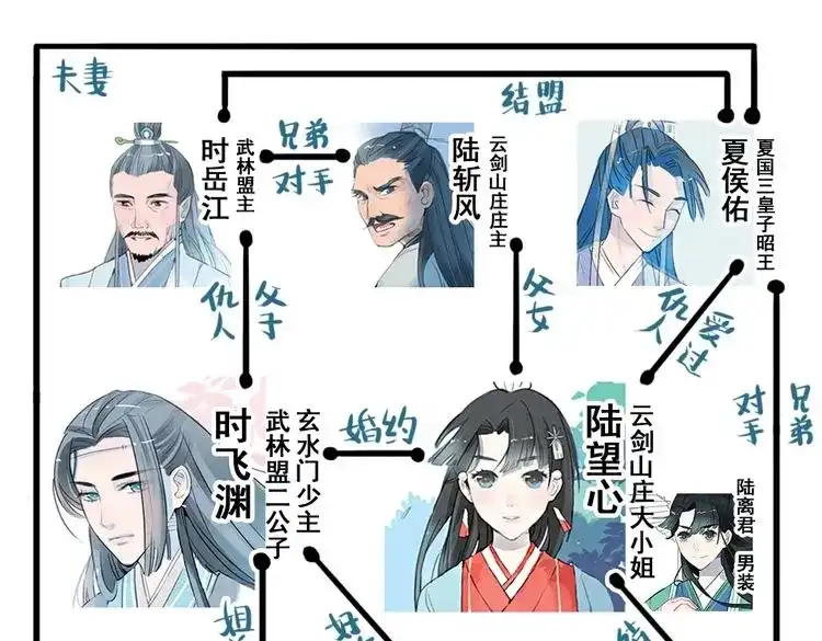《君与望心》第8话 原来这是你的意中人 第67页