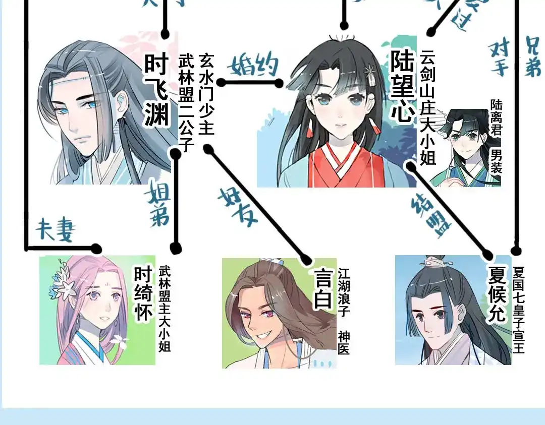 《君与望心》第9话 故技重演 第80页