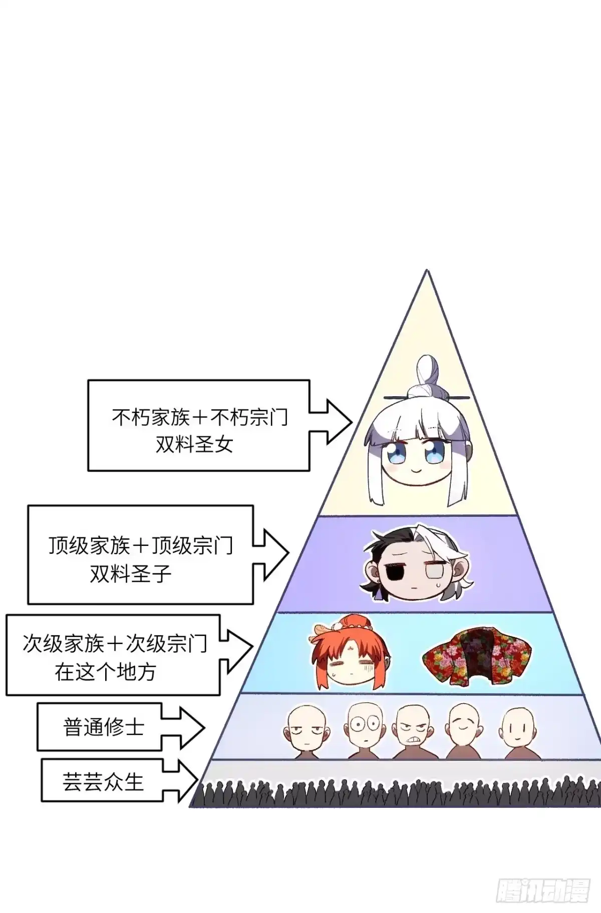 《开局签到荒古圣体》127.天道楼开启 第105页