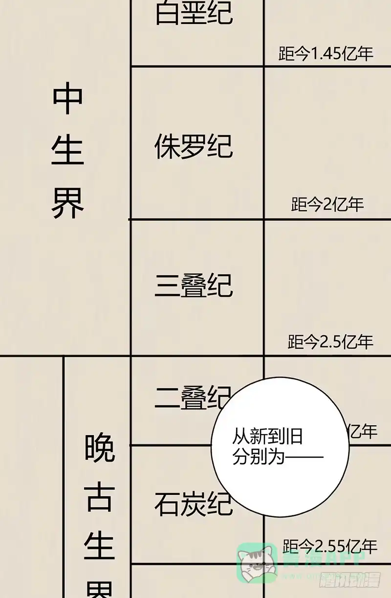 《空墟》第35回：盘古界 第26页