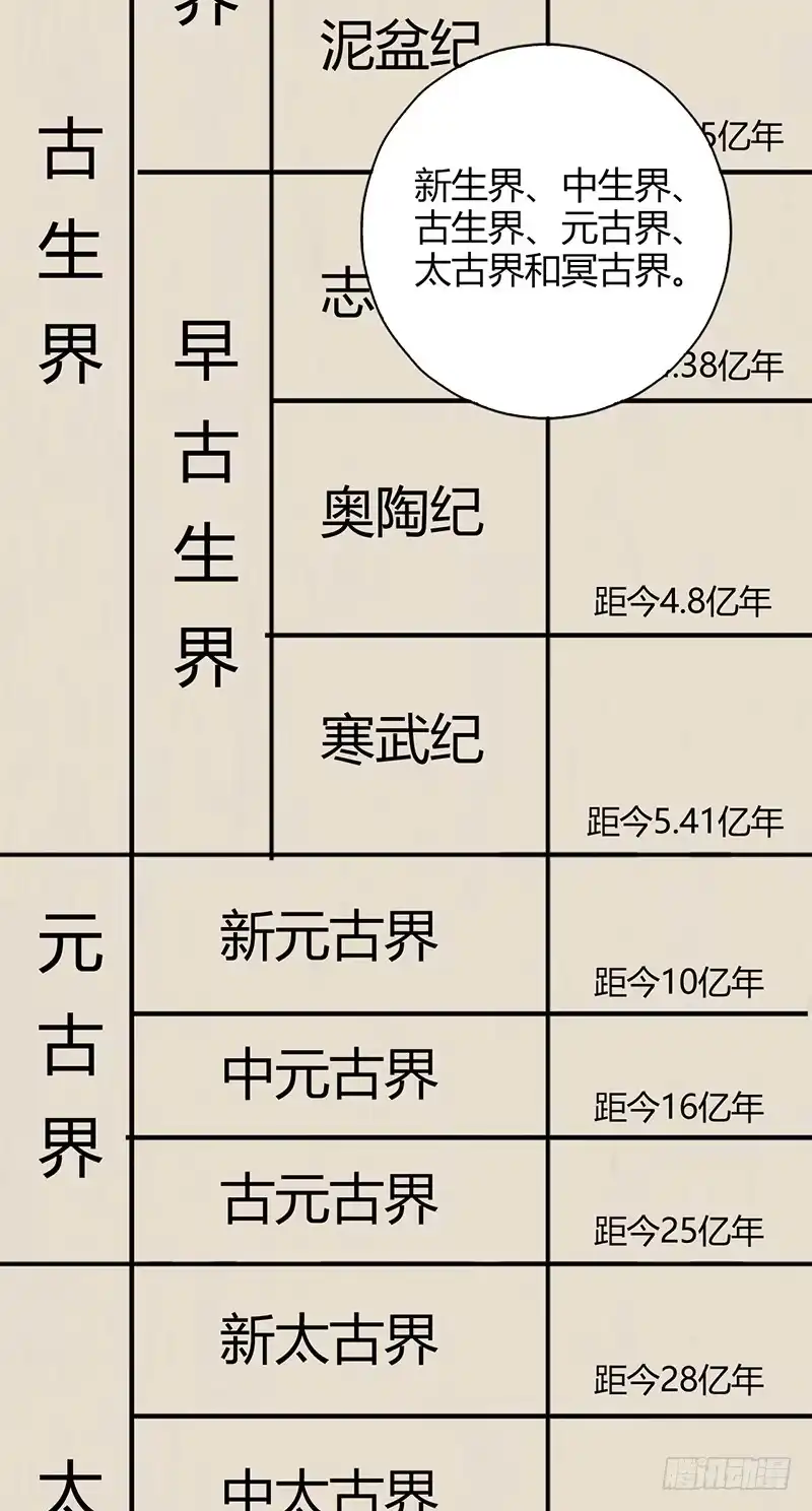 《空墟》第35回：盘古界 第27页