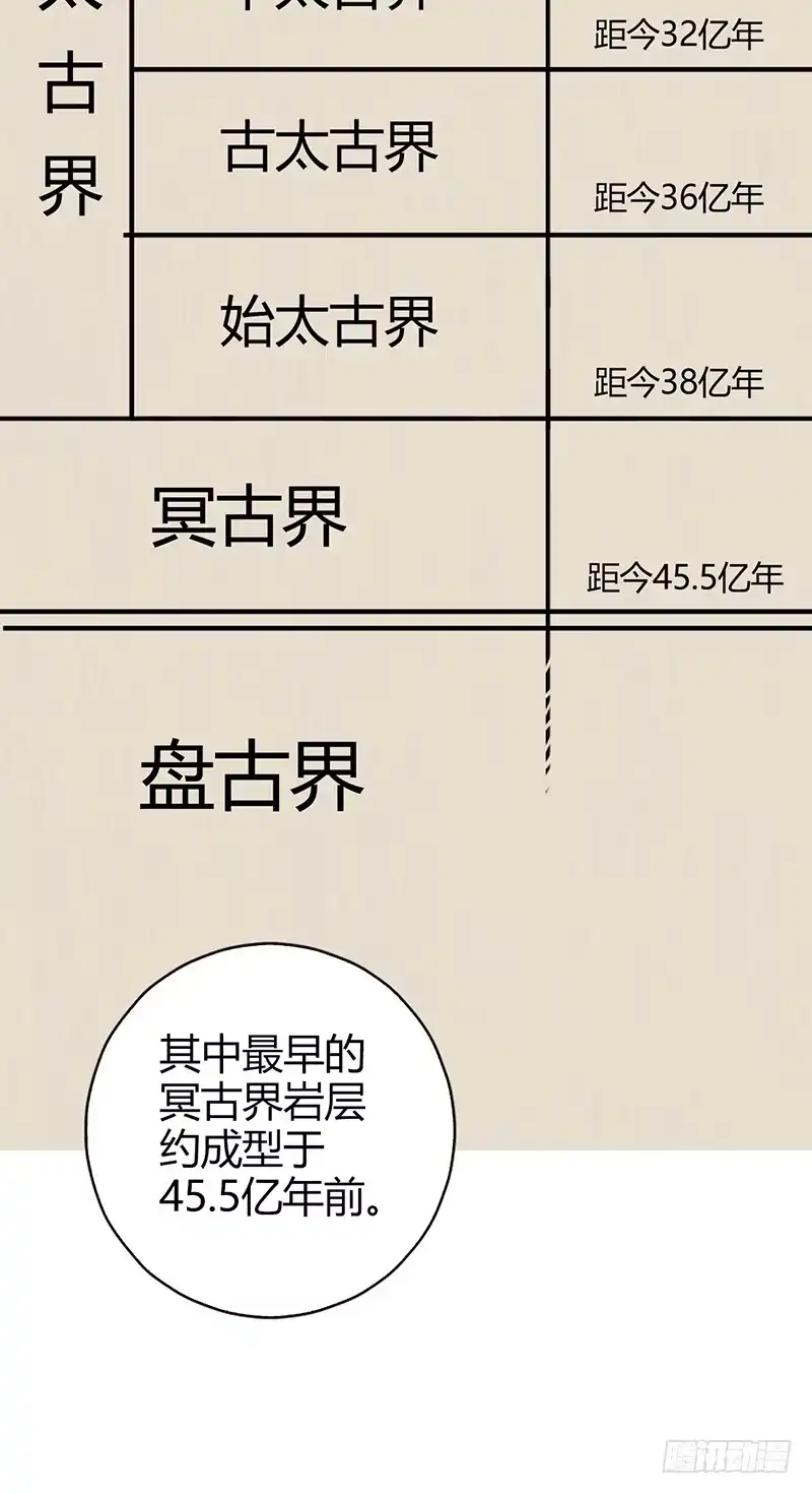 《空墟》第35回：盘古界 第28页