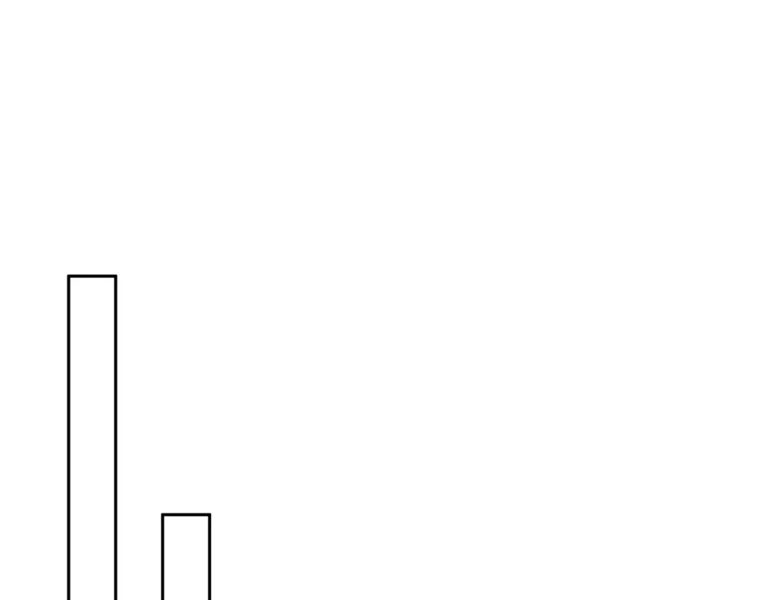 狂女重生：纨绔七皇妃 第308话 天生一对 第52页