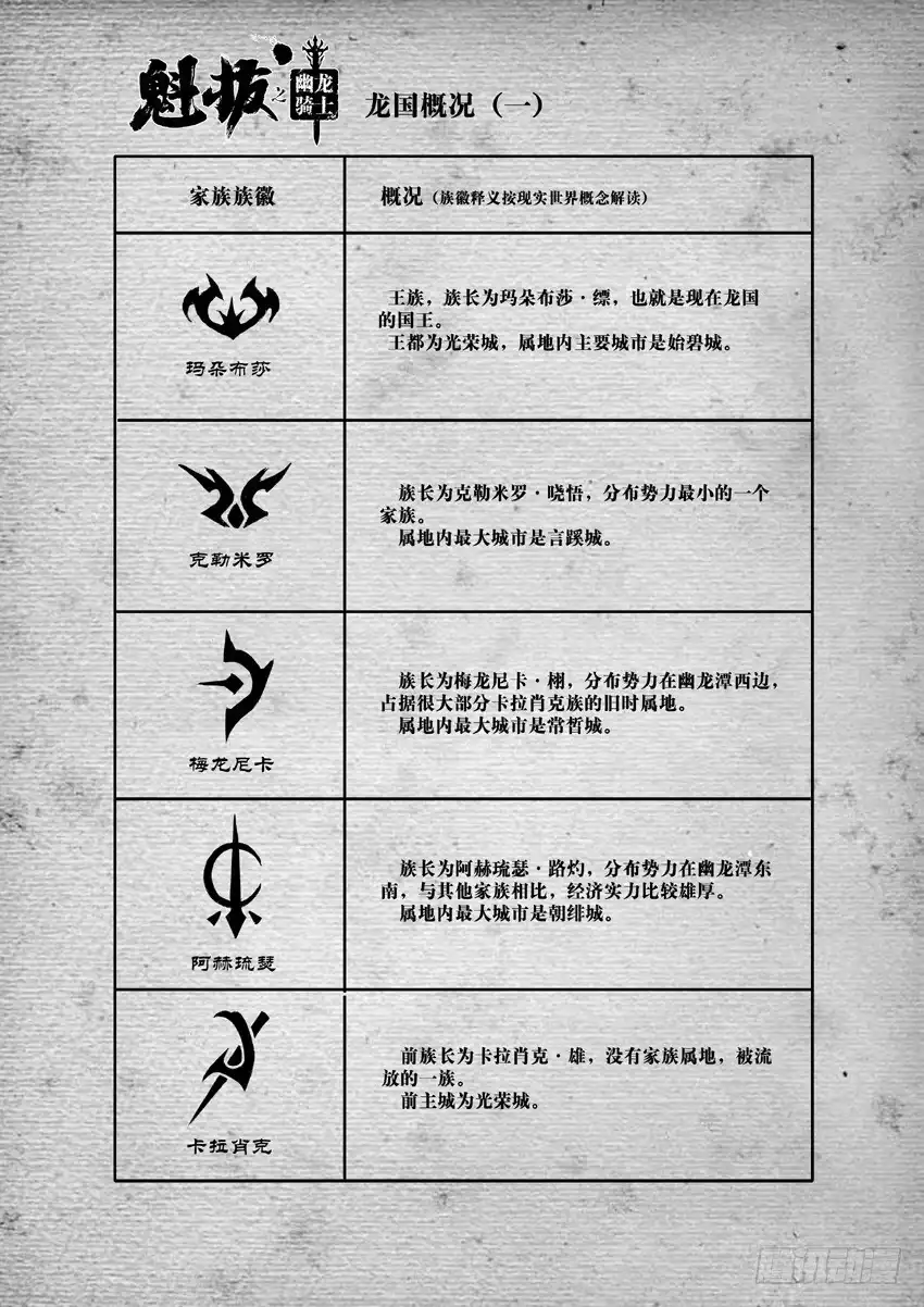 《魁拔之幽龙骑士》第十话 第17页