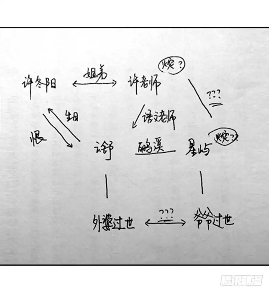 《恋爱云书》119 同病相怜（下） 第29页