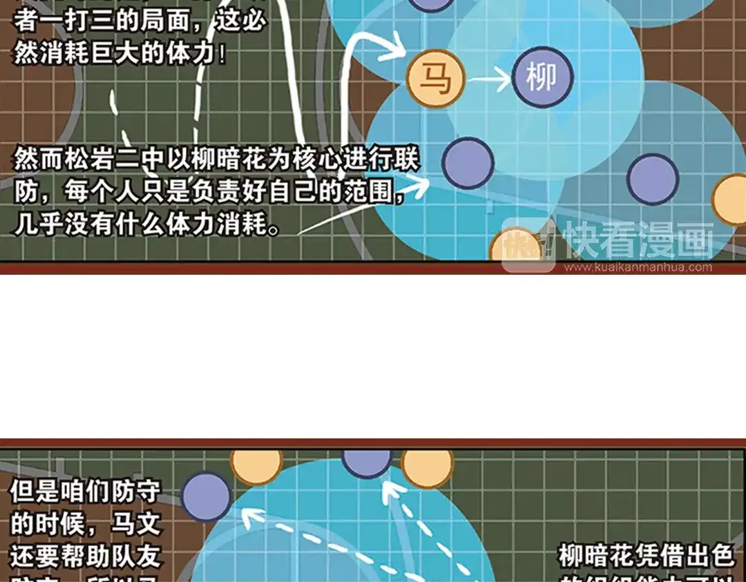 《烈火青春》第19话（下）大局已定？ 第8页