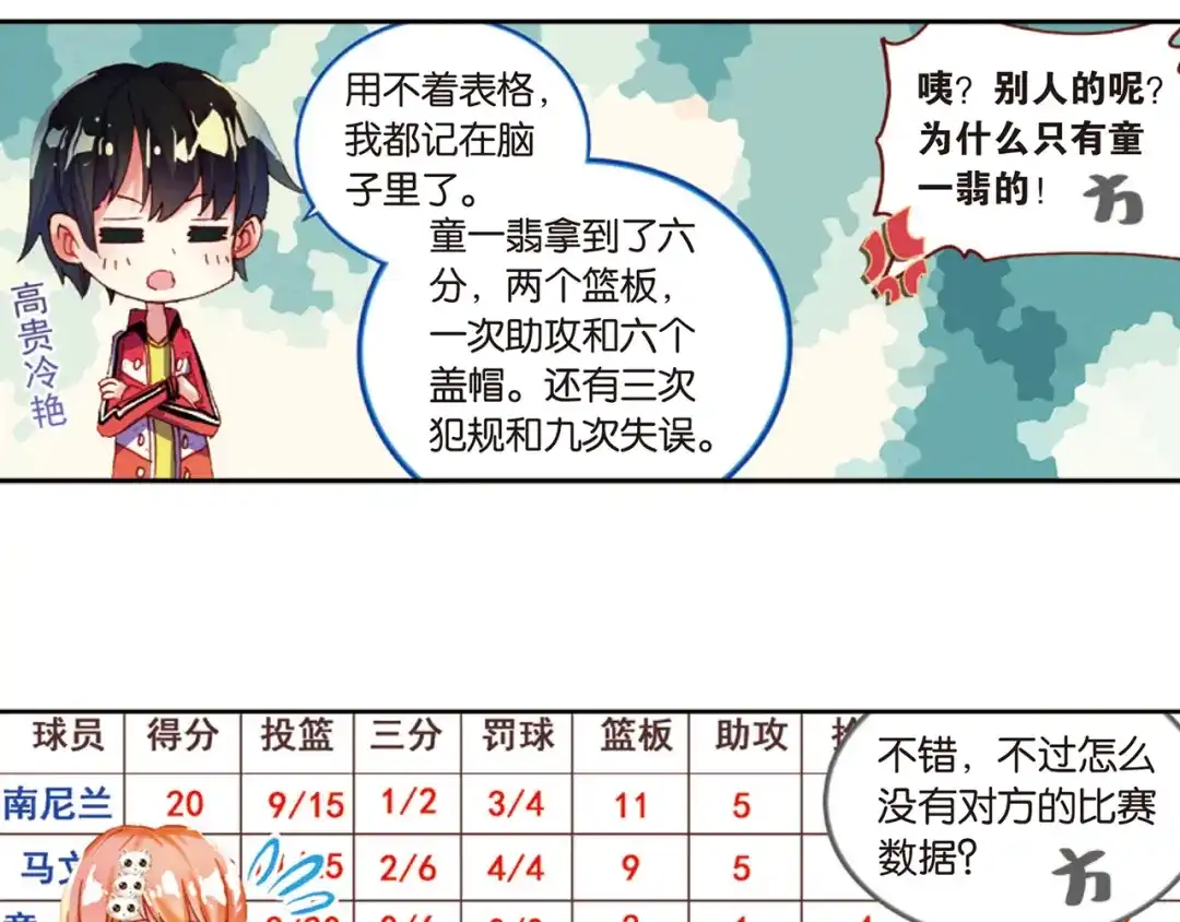 《烈火青春》第37话 赛后的总结 第2页