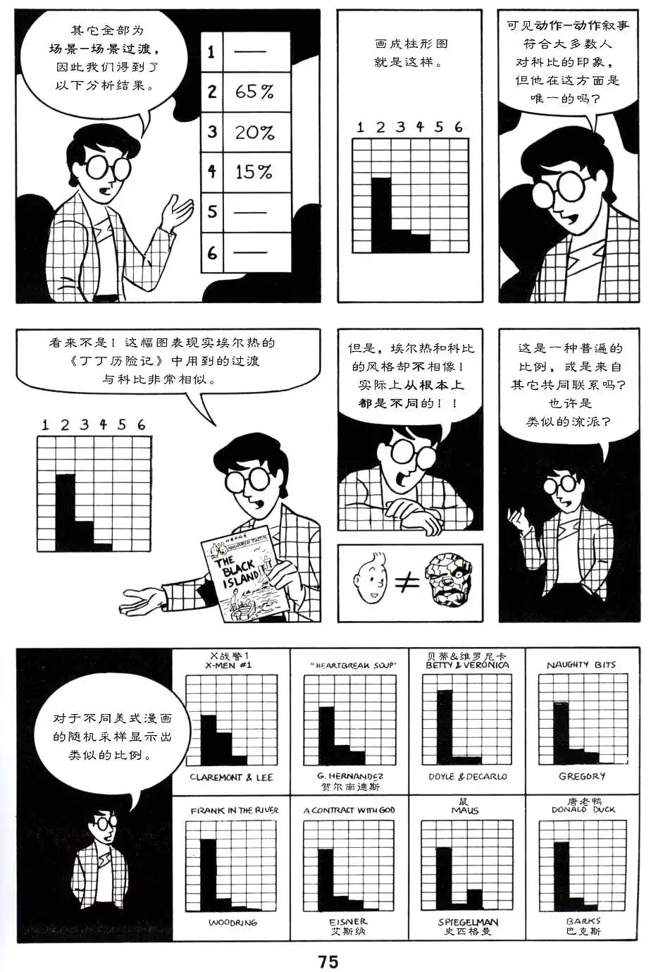 《理解漫画》第1卷 第80页