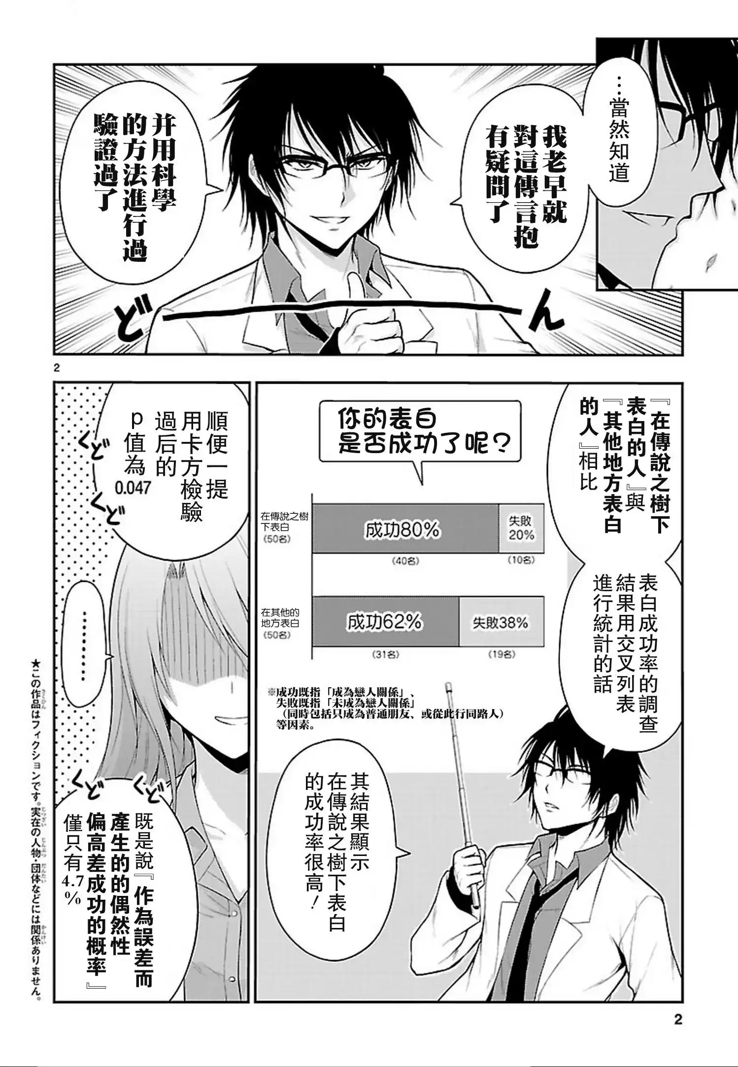 《理科生坠入情网，故尝试证明。》番外篇 番外03 第2页