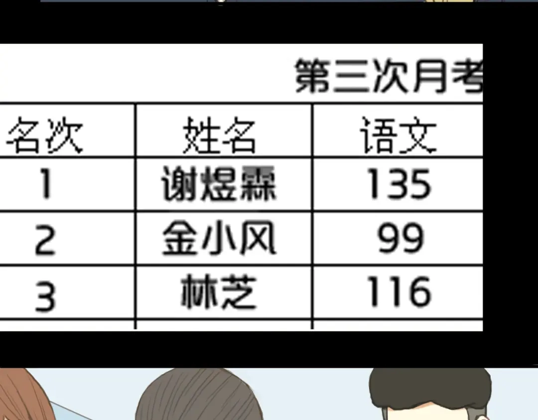《零分偶像》第26话 放手（下） 第3页