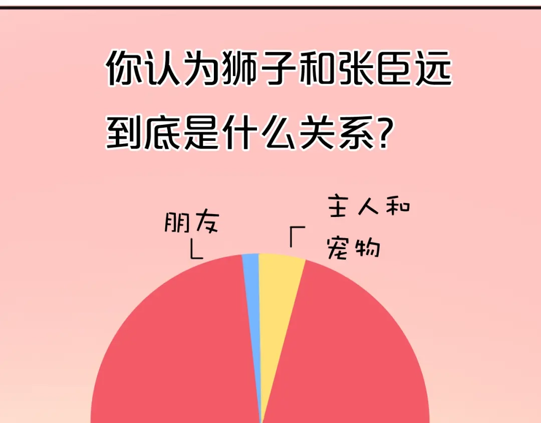 《零分偶像》第34话 娱乐圈高颜值CP出场！ 第70页
