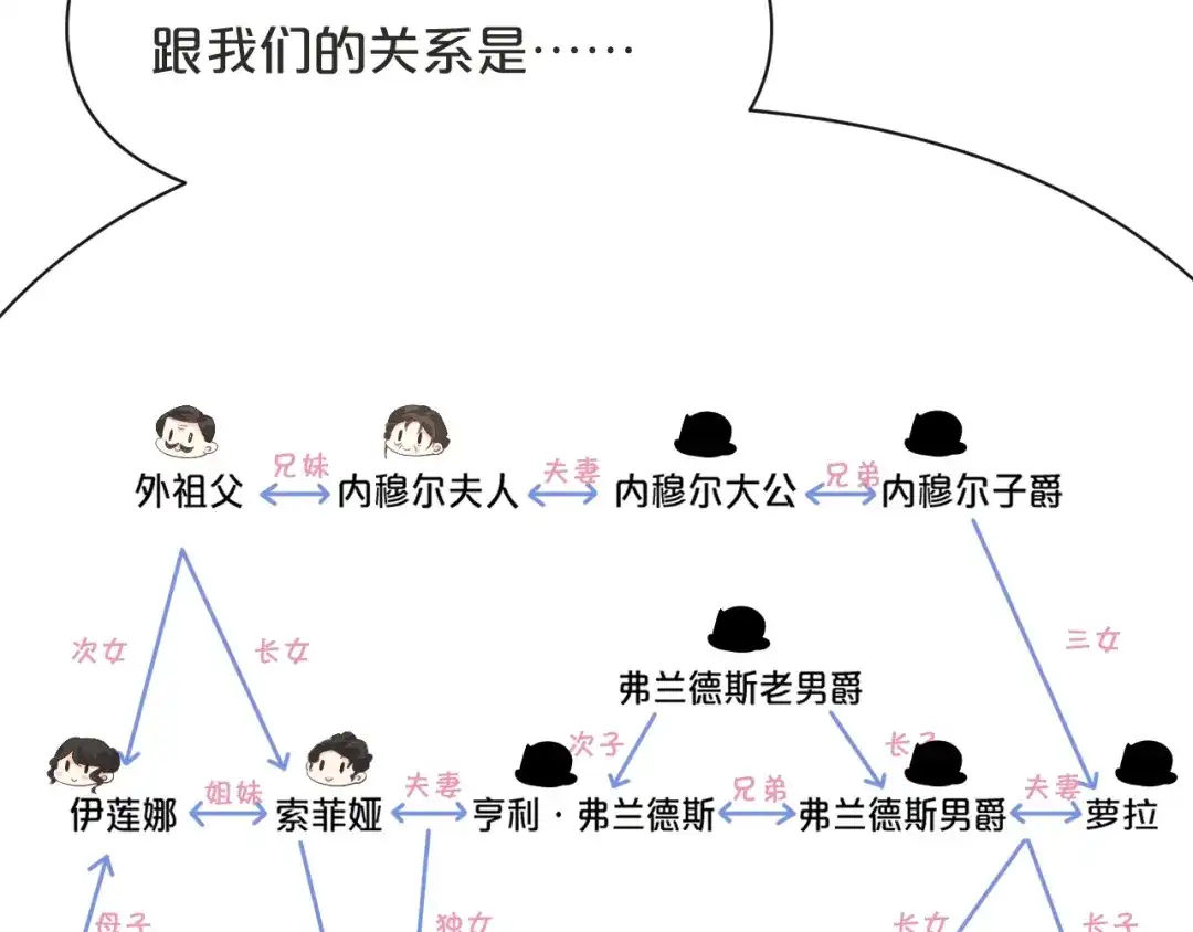 《玛丽不能苏》第45话 他不是好人 第74页