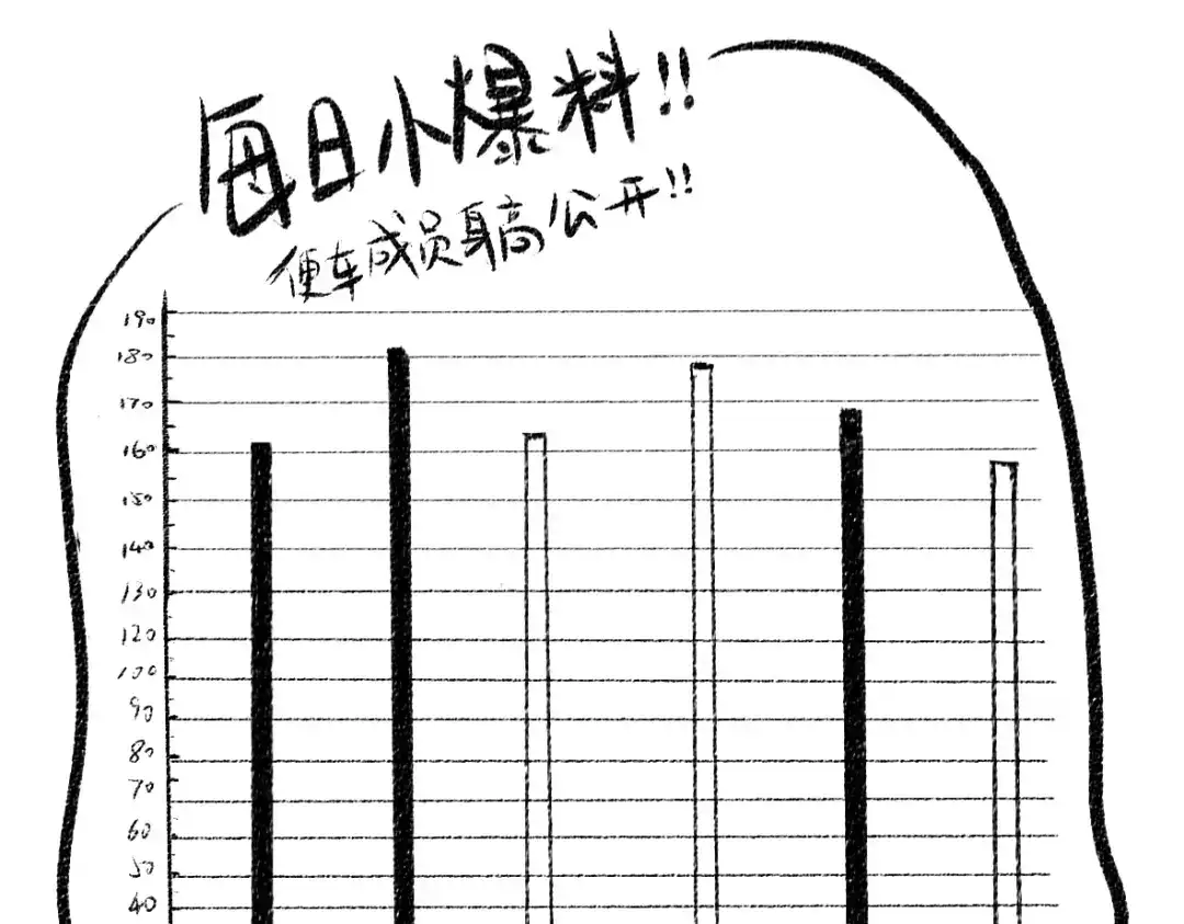 《每日便车》第35话-如何面对 第87页