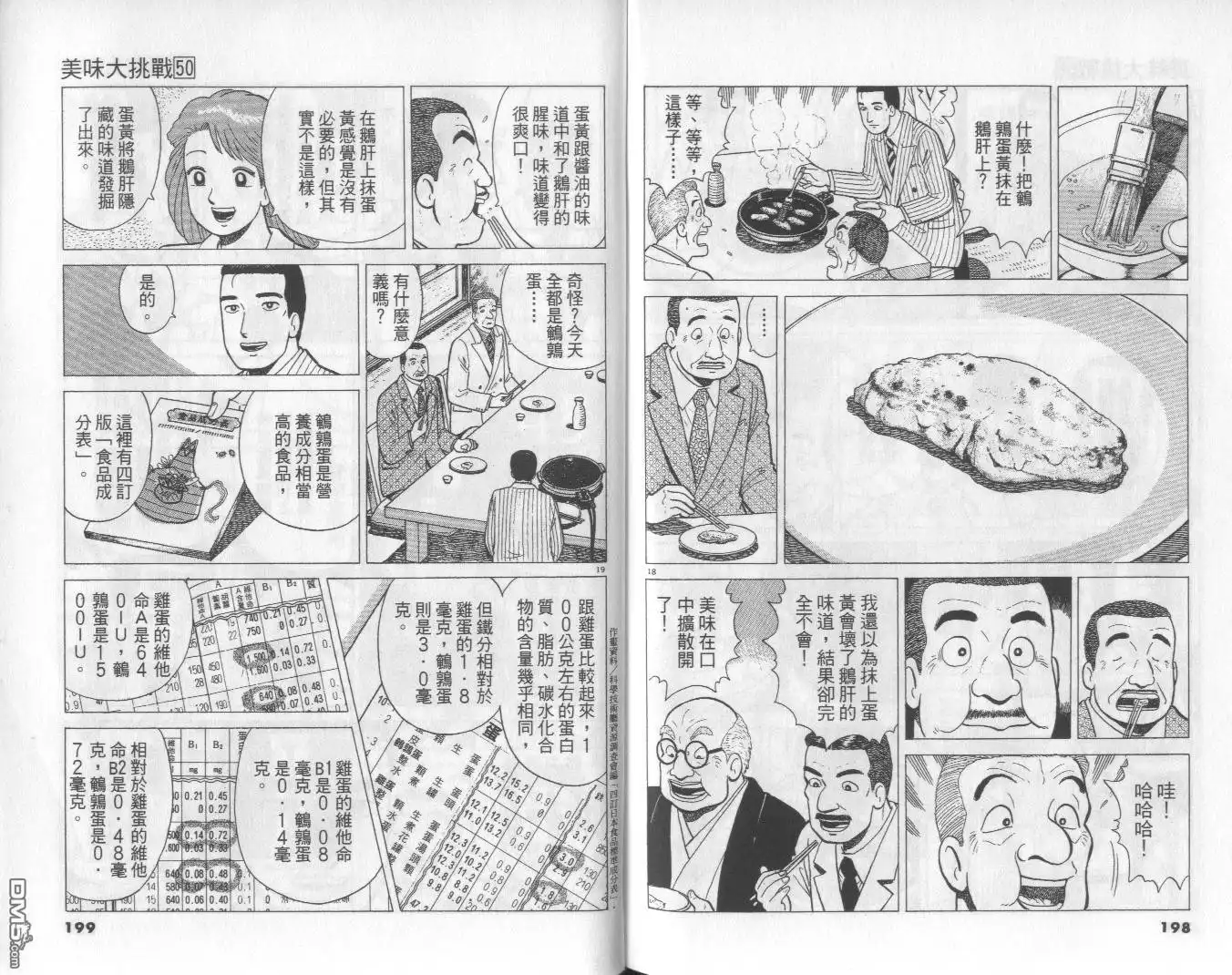 《美味大挑战》第50卷 第100页