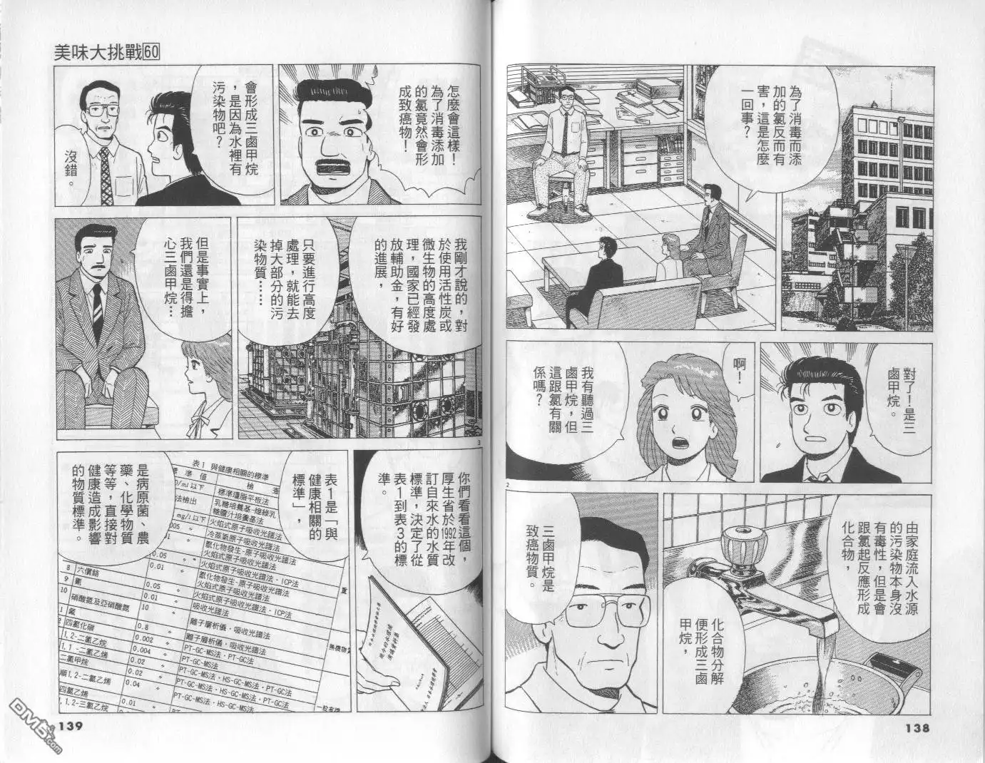 《美味大挑战》第60卷 第70页