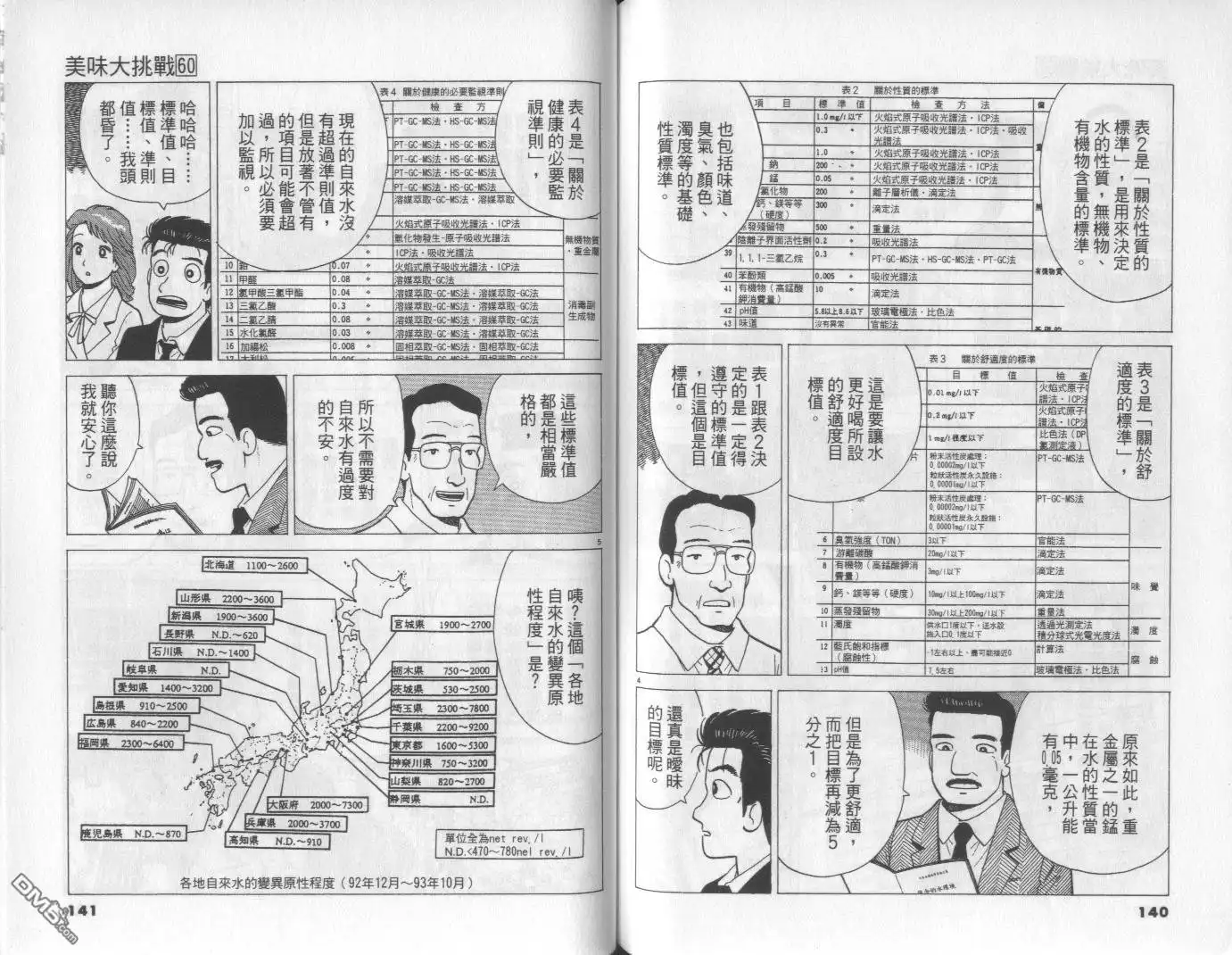 《美味大挑战》第60卷 第71页