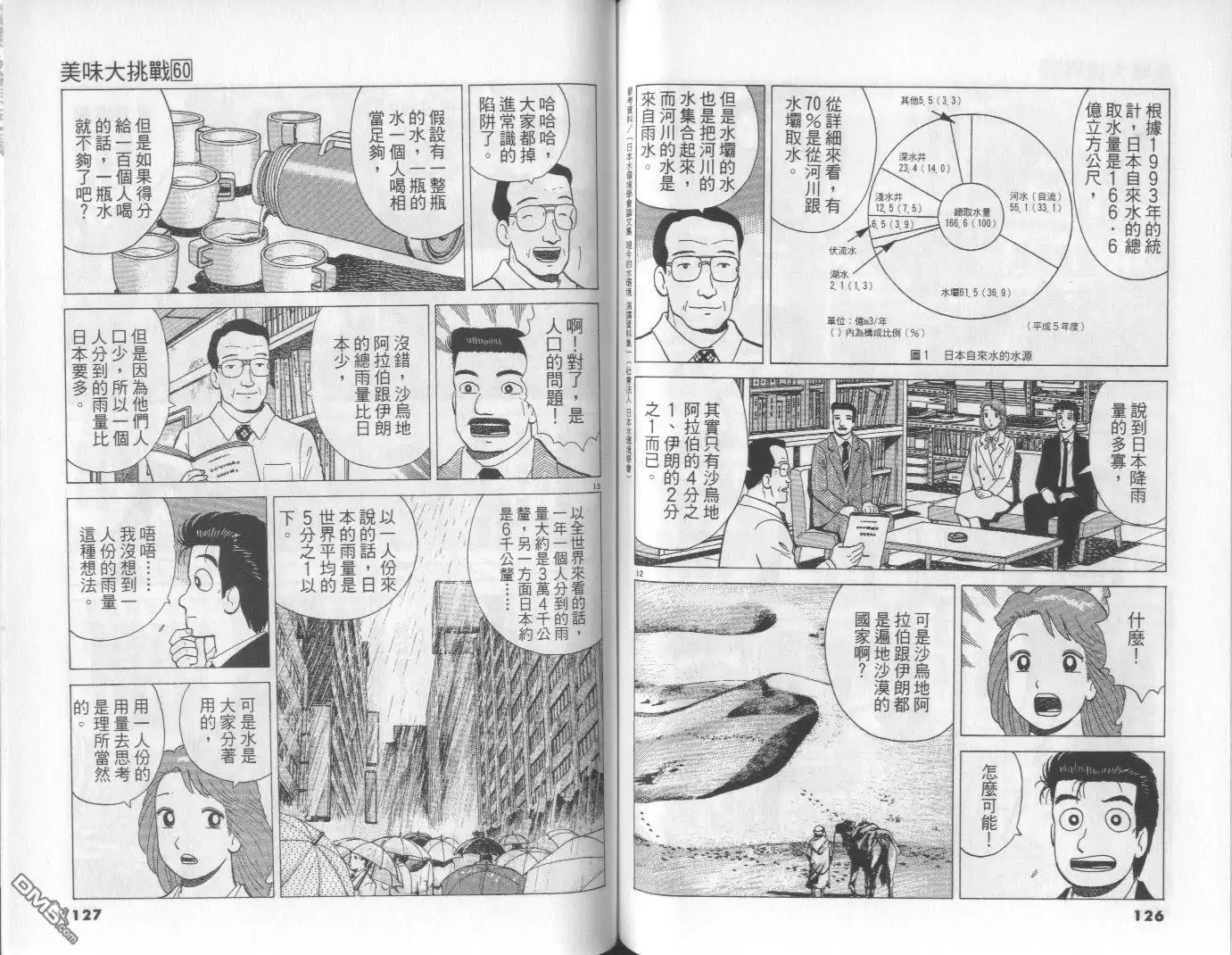 《美味大挑战》第60卷 第64页