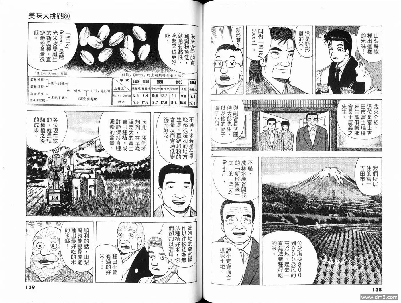 《美味大挑战》第80卷 第71页