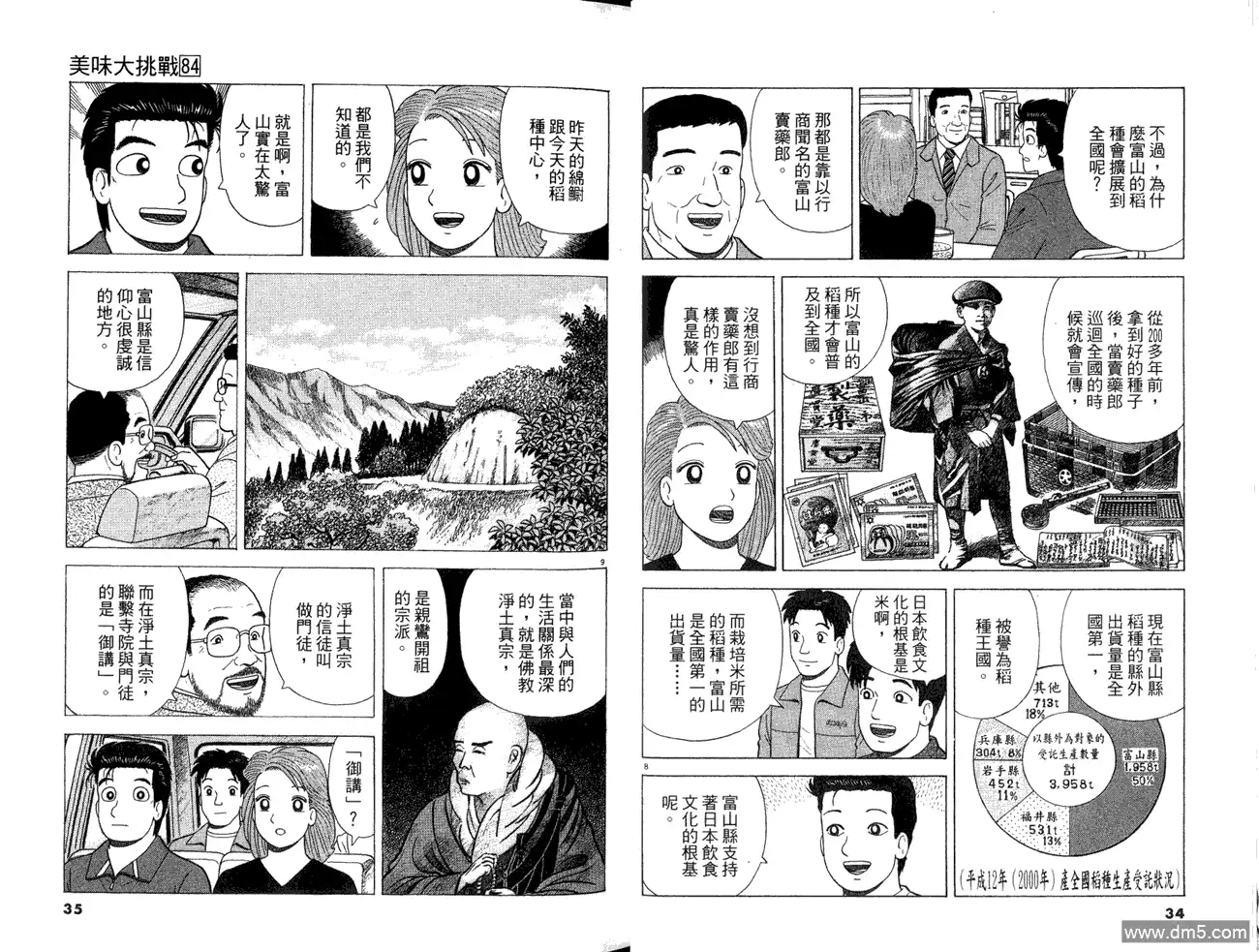 《美味大挑战》第84卷 第19页