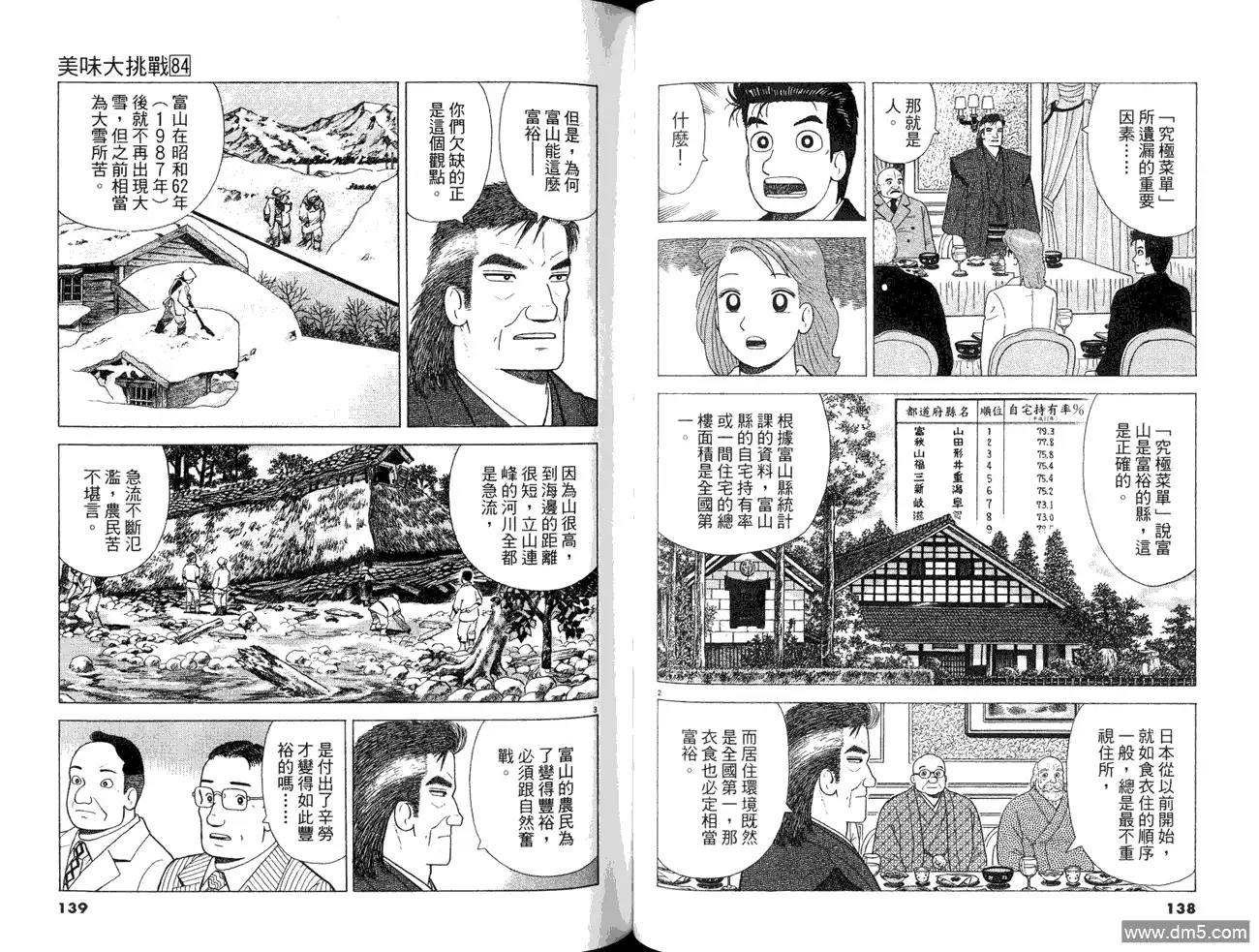 《美味大挑战》第84卷 第71页