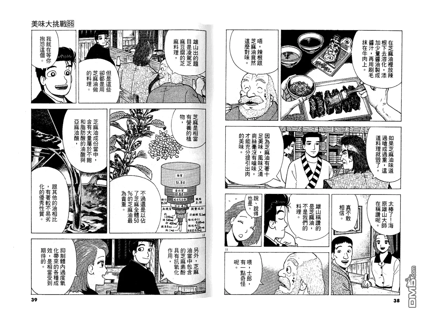 《美味大挑战》第86卷 第20页