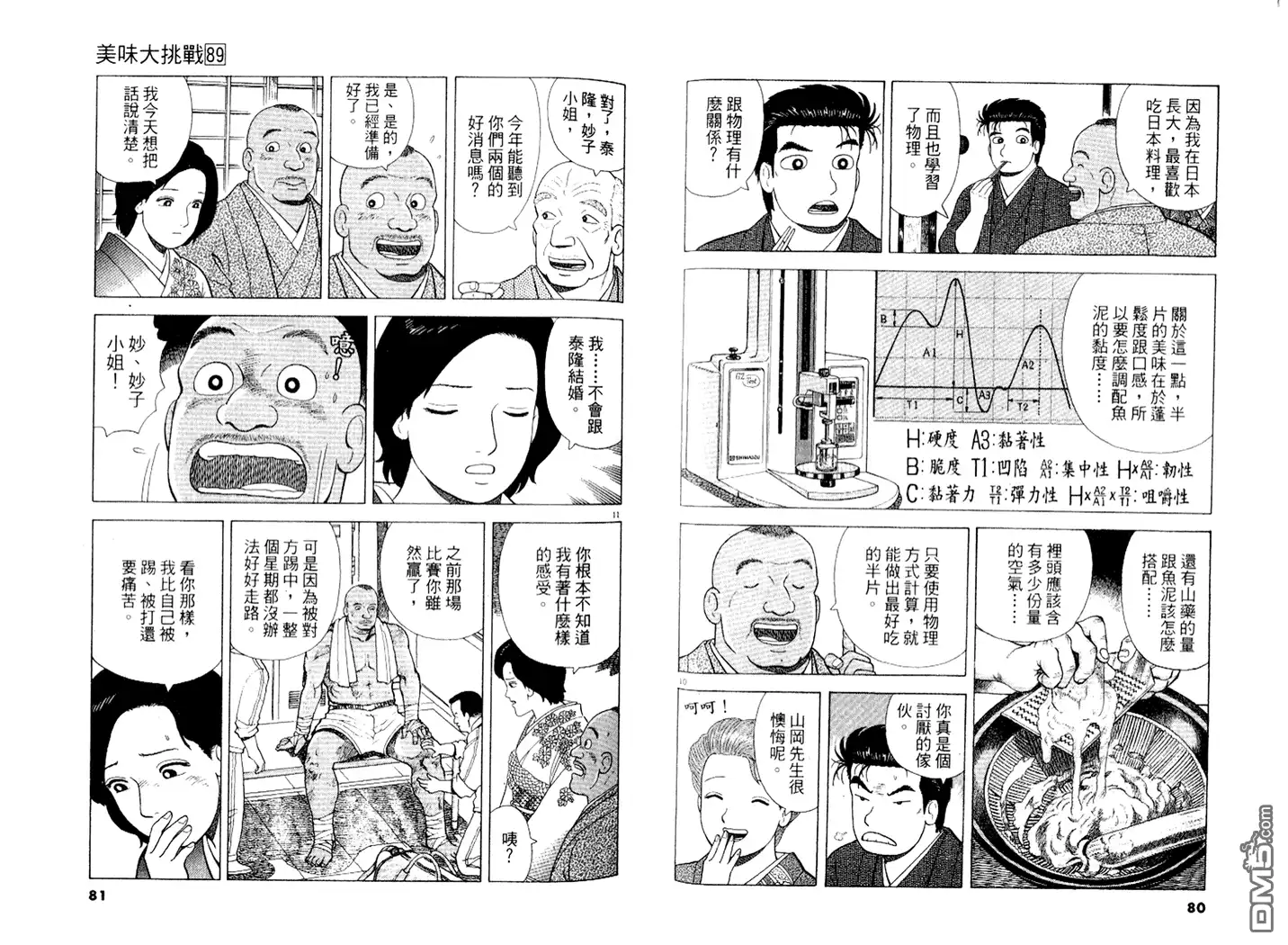 《美味大挑战》第89卷 第41页
