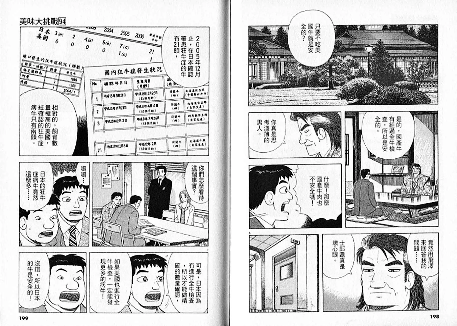 《美味大挑战》第94卷 第100页
