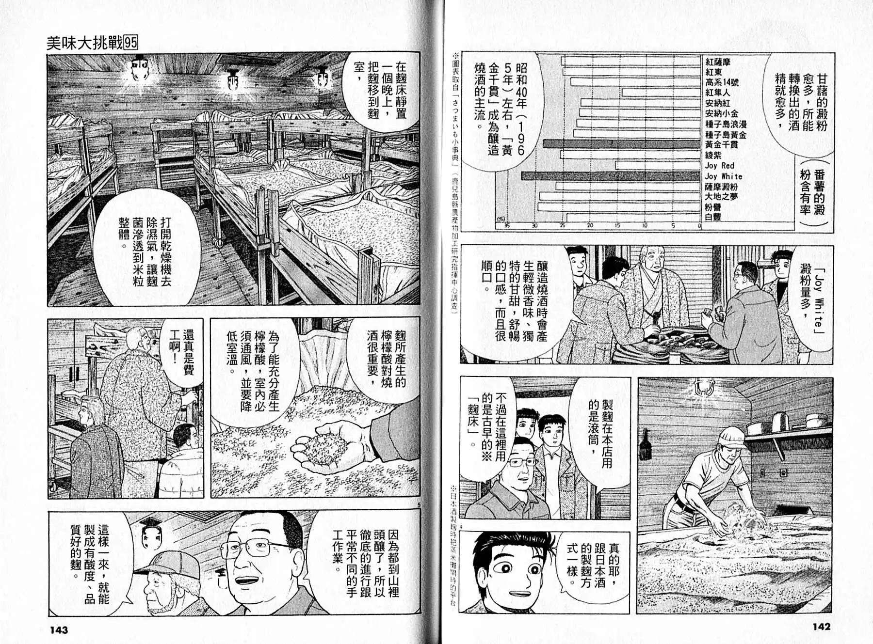 《美味大挑战》第95卷 第72页