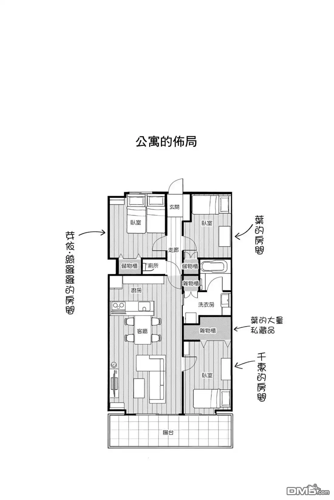 《梦幻☆头彩☆女孩》第2卷番外 第5页