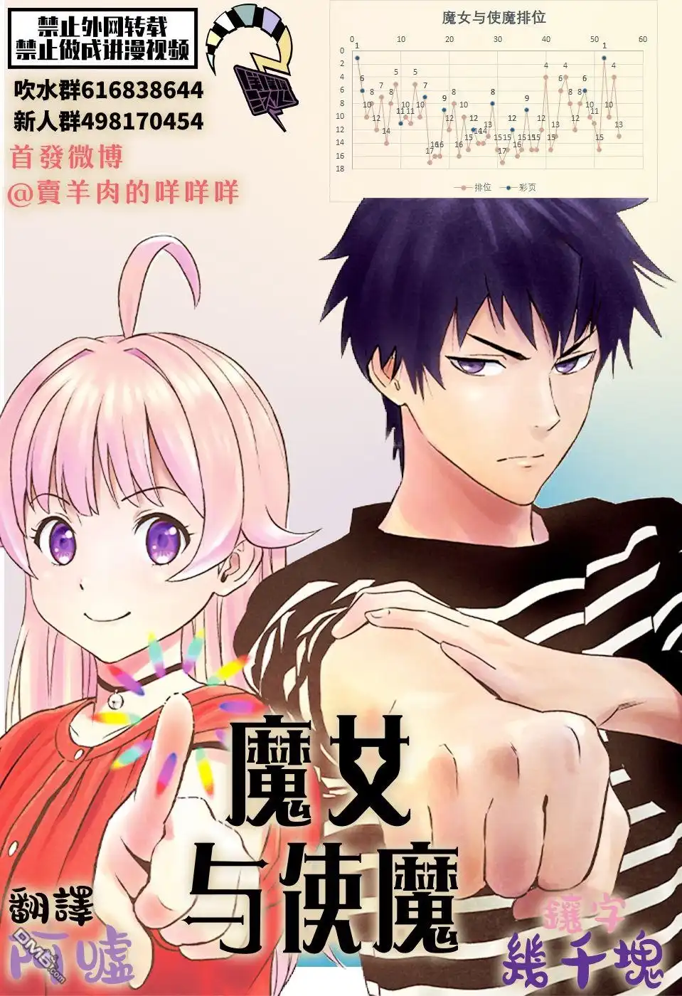 《魔女与使魔》第51话 第20页